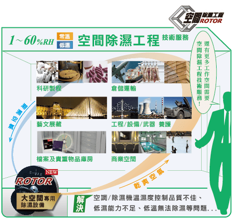 台灣防潮科技-收藏家,提供1~60%RH 常溫低溫空間除濕工程技術服務